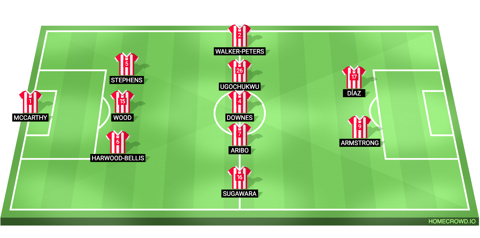 利物浦客场击败南安普顿,保持不败神话 利物浦客场击败南安普顿,保持不败神话